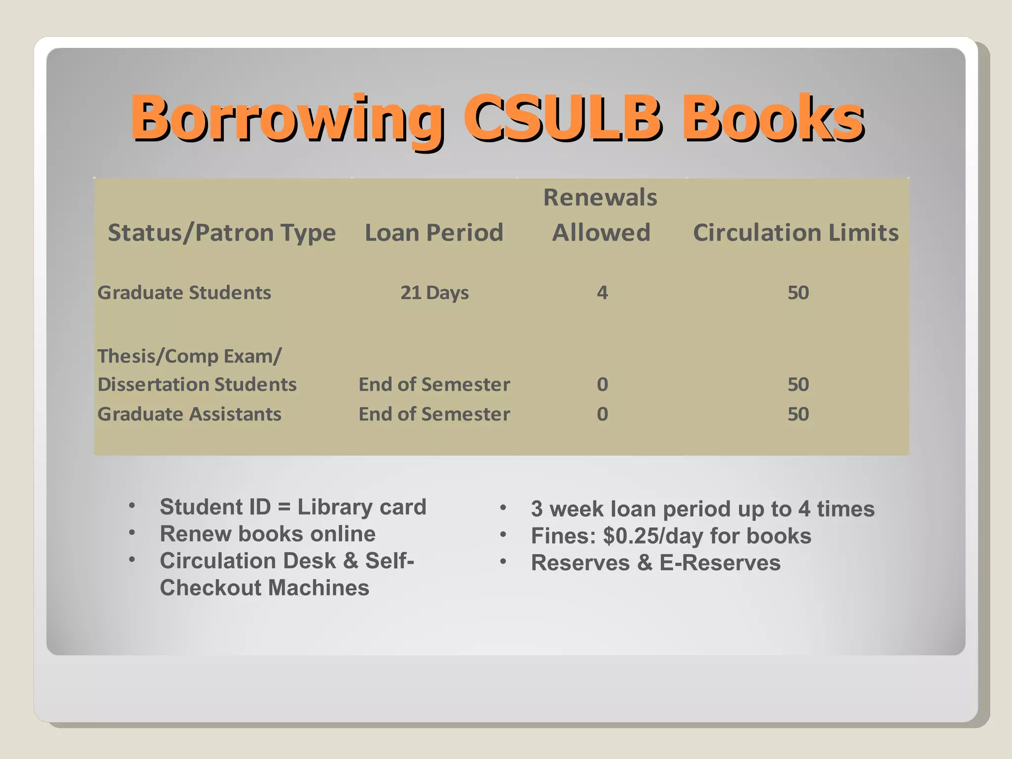 CSULB Library Resources PPT