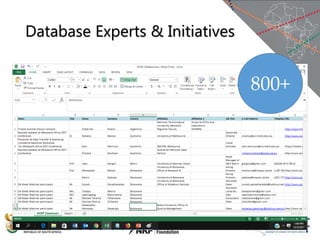 Database Experts & Initiatives
800+
 