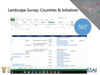 Landscape Survey: Countries & Initiatives
567
 