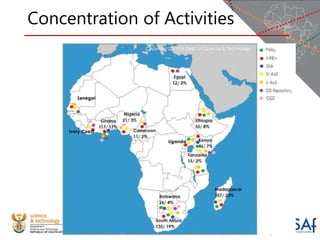 Concentration of Activities
 