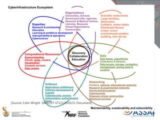 Se
[Source: Colin Wright SADC/ET-ST1/1/2016/11 Document]
 