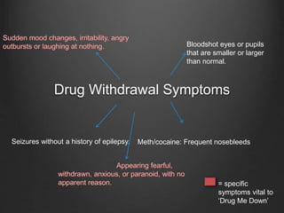 Bloodshot eyes or pupils 
that are smaller or larger 
than normal. 
Drug Withdrawal Symptoms 
Seizures without a history of epilepsy. Meth/cocaine: Frequent nosebleeds 
= specific 
symptoms vital to 
‘Drug Me Down’ 
 