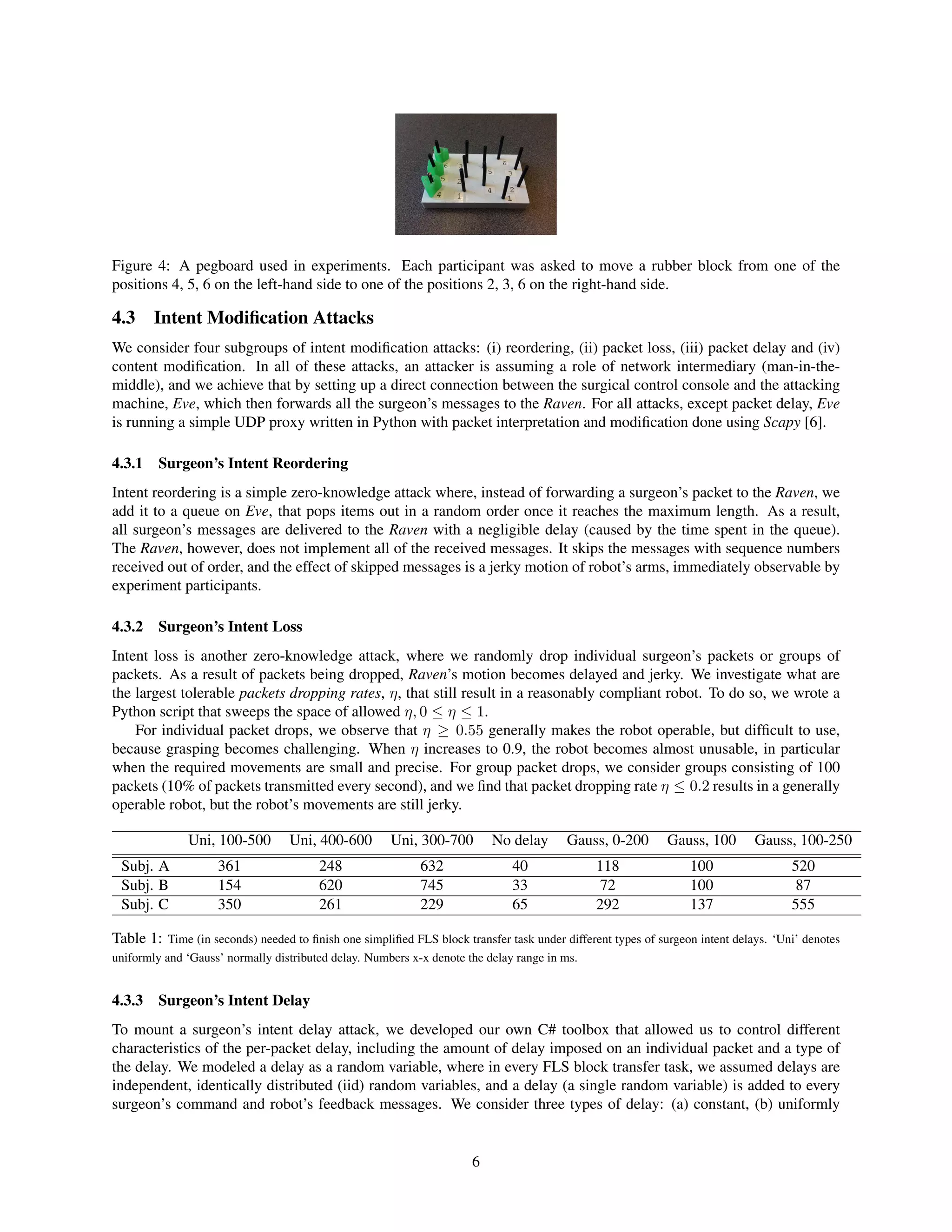 Figure 4: A pegboard used in experiments. Each participant was asked to move a rubber block from one of the
positions 4, 5, 6 on the left-hand side to one of the positions 2, 3, 6 on the right-hand side.
4.3 Intent Modiﬁcation Attacks
We consider four subgroups of intent modiﬁcation attacks: (i) reordering, (ii) packet loss, (iii) packet delay and (iv)
content modiﬁcation. In all of these attacks, an attacker is assuming a role of network intermediary (man-in-the-
middle), and we achieve that by setting up a direct connection between the surgical control console and the attacking
machine, Eve, which then forwards all the surgeon’s messages to the Raven. For all attacks, except packet delay, Eve
is running a simple UDP proxy written in Python with packet interpretation and modiﬁcation done using Scapy [6].
4.3.1 Surgeon’s Intent Reordering
Intent reordering is a simple zero-knowledge attack where, instead of forwarding a surgeon’s packet to the Raven, we
add it to a queue on Eve, that pops items out in a random order once it reaches the maximum length. As a result,
all surgeon’s messages are delivered to the Raven with a negligible delay (caused by the time spent in the queue).
The Raven, however, does not implement all of the received messages. It skips the messages with sequence numbers
received out of order, and the effect of skipped messages is a jerky motion of robot’s arms, immediately observable by
experiment participants.
4.3.2 Surgeon’s Intent Loss
Intent loss is another zero-knowledge attack, where we randomly drop individual surgeon’s packets or groups of
packets. As a result of packets being dropped, Raven’s motion becomes delayed and jerky. We investigate what are
the largest tolerable packets dropping rates, η, that still result in a reasonably compliant robot. To do so, we wrote a
Python script that sweeps the space of allowed η, 0 ≤ η ≤ 1.
For individual packet drops, we observe that η ≥ 0.55 generally makes the robot operable, but difﬁcult to use,
because grasping becomes challenging. When η increases to 0.9, the robot becomes almost unusable, in particular
when the required movements are small and precise. For group packet drops, we consider groups consisting of 100
packets (10% of packets transmitted every second), and we ﬁnd that packet dropping rate η ≤ 0.2 results in a generally
operable robot, but the robot’s movements are still jerky.
Uni, 100-500 Uni, 400-600 Uni, 300-700 No delay Gauss, 0-200 Gauss, 100 Gauss, 100-250
Subj. A 361 248 632 40 118 100 520
Subj. B 154 620 745 33 72 100 87
Subj. C 350 261 229 65 292 137 555
Table 1: Time (in seconds) needed to ﬁnish one simpliﬁed FLS block transfer task under different types of surgeon intent delays. ‘Uni’ denotes
uniformly and ‘Gauss’ normally distributed delay. Numbers x-x denote the delay range in ms.
4.3.3 Surgeon’s Intent Delay
To mount a surgeon’s intent delay attack, we developed our own C# toolbox that allowed us to control different
characteristics of the per-packet delay, including the amount of delay imposed on an individual packet and a type of
the delay. We modeled a delay as a random variable, where in every FLS block transfer task, we assumed delays are
independent, identically distributed (iid) random variables, and a delay (a single random variable) is added to every
surgeon’s command and robot’s feedback messages. We consider three types of delay: (a) constant, (b) uniformly
6
 