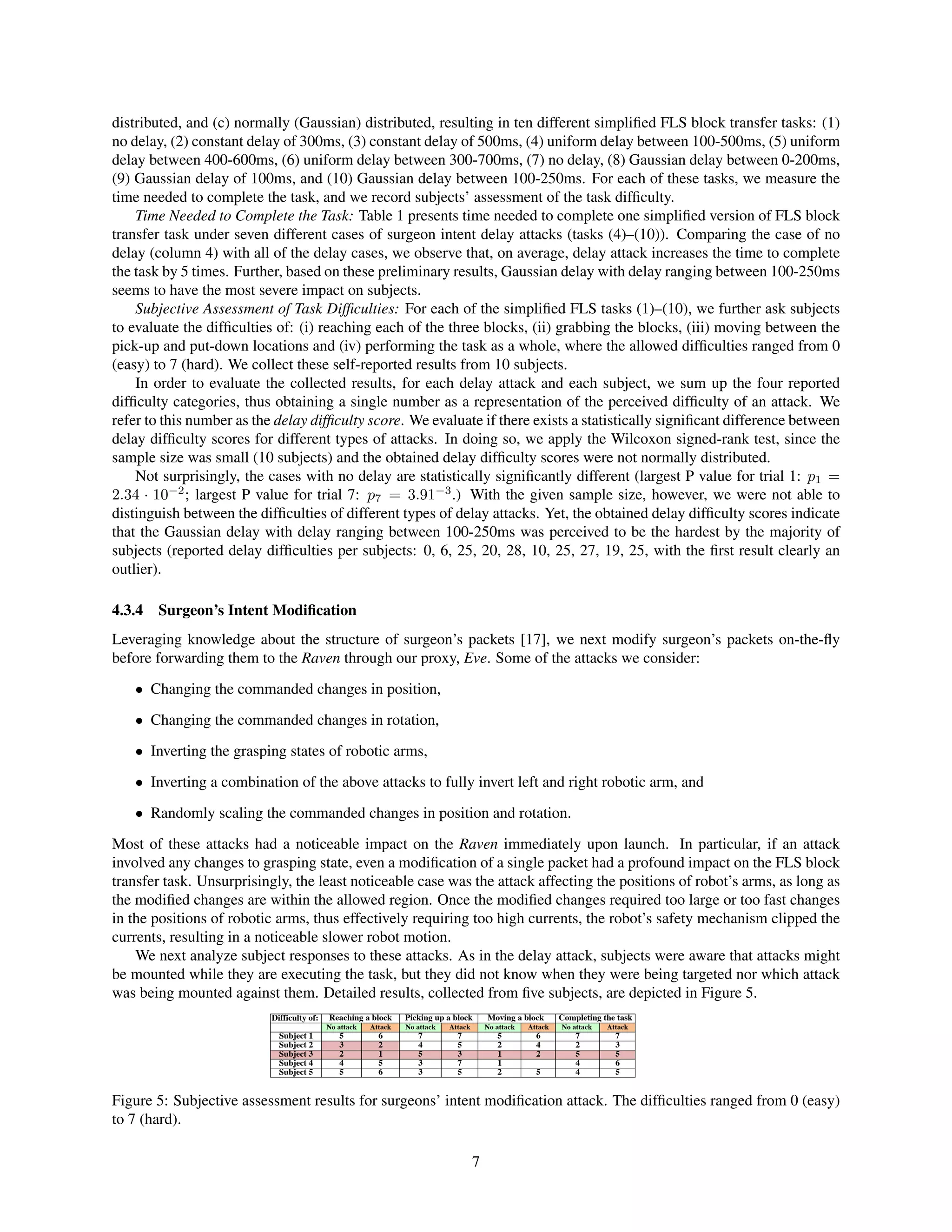 distributed, and (c) normally (Gaussian) distributed, resulting in ten different simpliﬁed FLS block transfer tasks: (1)
no delay, (2) constant delay of 300ms, (3) constant delay of 500ms, (4) uniform delay between 100-500ms, (5) uniform
delay between 400-600ms, (6) uniform delay between 300-700ms, (7) no delay, (8) Gaussian delay between 0-200ms,
(9) Gaussian delay of 100ms, and (10) Gaussian delay between 100-250ms. For each of these tasks, we measure the
time needed to complete the task, and we record subjects’ assessment of the task difﬁculty.
Time Needed to Complete the Task: Table 1 presents time needed to complete one simpliﬁed version of FLS block
transfer task under seven different cases of surgeon intent delay attacks (tasks (4)–(10)). Comparing the case of no
delay (column 4) with all of the delay cases, we observe that, on average, delay attack increases the time to complete
the task by 5 times. Further, based on these preliminary results, Gaussian delay with delay ranging between 100-250ms
seems to have the most severe impact on subjects.
Subjective Assessment of Task Difﬁculties: For each of the simpliﬁed FLS tasks (1)–(10), we further ask subjects
to evaluate the difﬁculties of: (i) reaching each of the three blocks, (ii) grabbing the blocks, (iii) moving between the
pick-up and put-down locations and (iv) performing the task as a whole, where the allowed difﬁculties ranged from 0
(easy) to 7 (hard). We collect these self-reported results from 10 subjects.
In order to evaluate the collected results, for each delay attack and each subject, we sum up the four reported
difﬁculty categories, thus obtaining a single number as a representation of the perceived difﬁculty of an attack. We
refer to this number as the delay difﬁculty score. We evaluate if there exists a statistically signiﬁcant difference between
delay difﬁculty scores for different types of attacks. In doing so, we apply the Wilcoxon signed-rank test, since the
sample size was small (10 subjects) and the obtained delay difﬁculty scores were not normally distributed.
Not surprisingly, the cases with no delay are statistically signiﬁcantly different (largest P value for trial 1: p1 =
2.34 · 10−2
; largest P value for trial 7: p7 = 3.91−3
.) With the given sample size, however, we were not able to
distinguish between the difﬁculties of different types of delay attacks. Yet, the obtained delay difﬁculty scores indicate
that the Gaussian delay with delay ranging between 100-250ms was perceived to be the hardest by the majority of
subjects (reported delay difﬁculties per subjects: 0, 6, 25, 20, 28, 10, 25, 27, 19, 25, with the ﬁrst result clearly an
outlier).
4.3.4 Surgeon’s Intent Modiﬁcation
Leveraging knowledge about the structure of surgeon’s packets [17], we next modify surgeon’s packets on-the-ﬂy
before forwarding them to the Raven through our proxy, Eve. Some of the attacks we consider:
• Changing the commanded changes in position,
• Changing the commanded changes in rotation,
• Inverting the grasping states of robotic arms,
• Inverting a combination of the above attacks to fully invert left and right robotic arm, and
• Randomly scaling the commanded changes in position and rotation.
Most of these attacks had a noticeable impact on the Raven immediately upon launch. In particular, if an attack
involved any changes to grasping state, even a modiﬁcation of a single packet had a profound impact on the FLS block
transfer task. Unsurprisingly, the least noticeable case was the attack affecting the positions of robot’s arms, as long as
the modiﬁed changes are within the allowed region. Once the modiﬁed changes required too large or too fast changes
in the positions of robotic arms, thus effectively requiring too high currents, the robot’s safety mechanism clipped the
currents, resulting in a noticeable slower robot motion.
We next analyze subject responses to these attacks. As in the delay attack, subjects were aware that attacks might
be mounted while they are executing the task, but they did not know when they were being targeted nor which attack
was being mounted against them. Detailed results, collected from ﬁve subjects, are depicted in Figure 5.
Difficulty of:
No attack Attack Attack Attack Attack
Subject 1 5 6 7 6 7
Subject 2 3 2 5 4 3
Subject 3 2 1 3 2 5
Subject 4 4 5 7 6
Subject 5 5 6 5 5 5
3
3
5
2
Reaching a block Picking up a block Moving a block
No attack No attack No attack
Completing the task
7
4
5 1
1
2
7
2
5
4
4
Figure 5: Subjective assessment results for surgeons’ intent modiﬁcation attack. The difﬁculties ranged from 0 (easy)
to 7 (hard).
7
 