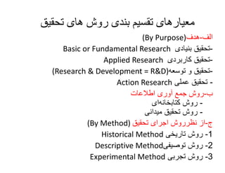 مmethod Research method (انواع روش تحقیق) | PDF