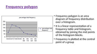 • Frequency polygon is an area
diagram of frequency distribution
over a histogram.
• It is a linear representation of a
frequency table and histogram,
obtained by joining the mid points
of the histogram blocks.
• Frequency is plotted at the central
point of a group
Frequency polygon
 