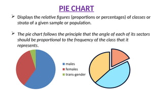  Displays the relative figures (proportions or percentages) of classes or
strata of a given sample or population.
 The pie chart follows the principle that the angle of each of its sectors
should be proportional to the frequency of the class that it
represents.
PIE CHART
 