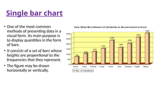 Single bar chart
• One of the most common
methods of presenting data in a
visual form. Its main purpose is
to display quantities in the form
of bars.
• It consists of a set of bars whose
heights are proportional to the
frequencies that they represent.
• The figure may be drawn
horizontally or vertically.
 
