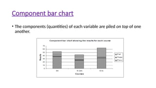 Component bar chart
• The components (quantities) of each variable are piled on top of one
another.
 