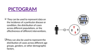 PICTOGRAM
 They can be used to represent data on
the incidence of a particular disease or
condition, the distribution of cases
across different populations, or the
effectiveness of different interventions.
They can also be used to represent the
distribution of cases across different age
groups, genders, or other demographic
factors.
 