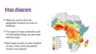 Maps are used to show the
geographic location of events or
attributes.
Two types of maps commonly used
in field epidemiology are spot maps
and area maps.
Spot maps use dots or other symbols
to show where each case-patient
lived or was exposed
Map diagram
 
