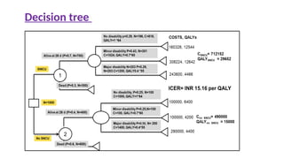 Decision tree
 