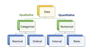 Qualitative Quantitative
 