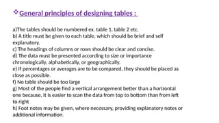 General principles of designing tables :
a)The tables should be numbered ex. table 1, table 2 etc.
b) A title must be given to each table, which should be brief and self
explanatory.
c) The headings of columns or rows should be clear and concise.
d) The data must be presented according to size or importance
chronologically, alphabetically, or geographically.
e) If percentages or averages are to be compared, they should be placed as
close as possible.
f) No table should be too large
g) Most of the people find a vertical arrangement better than a horizontal
one because, it is easier to scan the data from top to bottom than from left
to right
h) Foot notes may be given, where necessary, providing explanatory notes or
additional information.
 