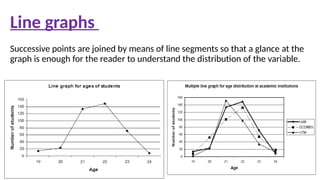 Successive points are joined by means of line segments so that a glance at the
graph is enough for the reader to understand the distribution of the variable.
Line graphs
 