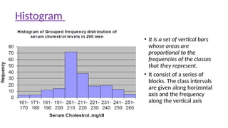 • It is a set of vertical bars
whose areas are
proportional to the
frequencies of the classes
that they represent.
• It consist of a series of
blocks. The class intervals
are given along horizontal
axis and the frequency
along the vertical axis
Histogram
 