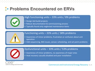 Pg. 26
Problems Encountered on ERVs
Commercial and Institutional Energy Recovery
High functioning units – 33% units / 8% problems
• Design-bid-build projects
• Robust documentation & commissioning process
• Typically found only neglected maintenance items
Functioning units – 33% units / 38% problems
• Awareness of minor problems, frustration or confusion about unit
operation
• Odd sequencing, BAS issues, sensor, scheduling, and set point problems
Dysfunctional units – 33% units / 53% problems
• Awareness of minor problems, no awareness of major ones
• Heat recovery casually disabled and poor installation
 