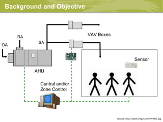 Background and Objective
Sensor
VAV Boxes
Central and/or
Zone Control
AHU
Source: http://i.stack.imgur.com/4WKDC.jpg
SA
OA
RA
 