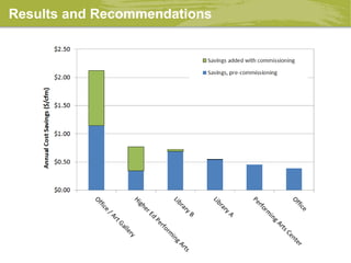 Results and Recommendations
 