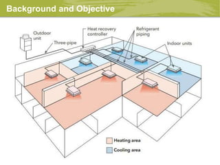 Background and Objective
 