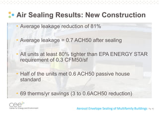 Pg. 42
Air Sealing Results: New Construction
Aerosol Envelope Sealing of Multifamily Buildings
• Average leakage reduction of 81%
• Average leakage = 0.7 ACH50 after sealing
• All units at least 80% tighter than EPA ENERGY STAR
requirement of 0.3 CFM50/sf
• Half of the units met 0.6 ACH50 passive house
standard
• 69 therms/yr savings (3 to 0.6ACH50 reduction)
 
