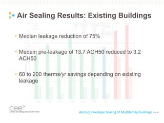 Pg. 45
Air Sealing Results: Existing Buildings
Aerosol Envelope Sealing of Multifamily Buildings
• Median leakage reduction of 75%
• Medain pre-leakage of 13.7 ACH50 reduced to 3.2
ACH50
• 60 to 200 therms/yr savings depending on existing
leakage
 