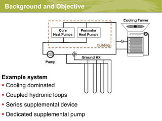Background and Objective
Example system
 Cooling dominated
 Coupled hydronic loops
 Series supplemental device
 Dedicated supplemental pump
 