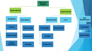 Research studies and classification of research studies | PDF