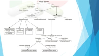 Research studies and classification of research studies | PDF