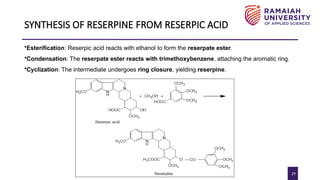 structural elucidation of RESERPINE.pptx