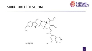 Reserpine Structure structural elucidation of RESERPINE.pptx