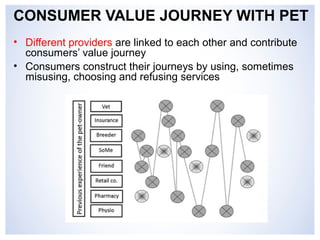 CONSUMER VALUE JOURNEY WITH PET 
• Different providers are linked to each other and contribute 
consumers’ value journey 
• Consumers construct their journeys by using, sometimes 
misusing, choosing and refusing services 
 