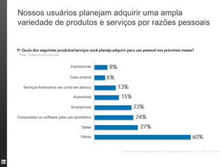 Nossos usuários planejam adquirir uma ampla
variedade de produtos e serviços por razões pessoais




                              Impressoras

                              Casa própria

   Serviços financeiros (ex conta em banco)

                                Automóvel

                               Smartphone

Computador ou software para uso doméstico

                                     Tablet

                                    Férias


                                              Fonte: Pesquisa Audience 360 Brasil, LinkedIn, dezembro de 2011. (N = 894). (N = 894).
 