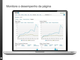 Monitore o desempenho da página
 