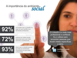 A importância do ambiente
                                     social


92%
        concordam que o LinkedIn é o
        lugar em que mantêm sua
        identidade profissional.
                                                            O LinkedIn é a rede mais
                                                             profissional e confiável.
                                                                Eu o utilizei para
72%
        preferem ter redes sociais
        separadas para suas vidas                            encontrar pessoas que
        pessoais e profissionais.
                                                            levam metas específicas
                                                                      a sério.
        dizem que o LinkedIn permite

93%     que elas se mantenham
        conectadas às suas redes
        profissionais.
                                                                               Usuário do LinkedIn
                                                                               Proprietário



                                          Fonte: Pesquisa Audience 360 Brasil, LinkedIn, dezembro de 2011. (N = 894). (N = 894).
 