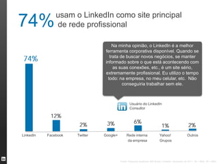 usam o LinkedIn como site principal
74%            de rede profissional

                                     Na minha opinião, o LinkedIn é a melhor
                                 ferramenta corporativa disponível. Quando se
                                   trata de buscar novos negócios, se manter
                                 informado sobre o que está acontecendo com
                                     as suas conexões, etc., é um site sério,
                                 extremamente profissional. Eu utilizo o tempo
                                  todo: na empresa, no meu celular, etc. Não
                                          conseguiria trabalhar sem ele.



                                                  Usuário do LinkedIn
                                                  Consultor




LinkedIn   Facebook   Twitter   Google+        Rede interna                 Yahoo!                   Outros
                                               da empresa                   Grupos




                                          Fonte: Pesquisa Audience 360 Brasil, LinkedIn, dezembro de 2011. (N = 894). (N = 894).
 