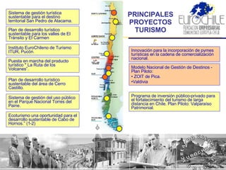 CREANDO VALOR  EUROCHILE T U R I S T I C O Modelo Nacional de Gestión de Destinos - Plan Piloto:  ZOIT de Pica. Valdivia Sistema de gestión turística sustentable para el destino territorial San Pedro de Atacama.  Plan de desarrollo turístico sustentable para los valles de El Tránsito y El Carmen Puesta en marcha del producto turístico " La Ruta de los Volcanes”. Programa de inversión público-privado para el fortalecimiento del turismo de larga distancia en Chile. Plan Piloto: Valparaíso Patrimonial. Innovación para la incorporación de pymes turísticas en la cadena de comercialización nacional. Plan de desarrollo turístico sustentable del área de Cerro Castillo. Sistema de gestión del uso público en el Parque Nacional Torres del Paine. Ecoturismo una oportunidad para el desarrollo sustentable de Cabo de Hornos.” (1-2) Instituto EuroChileno de Turismo ITUR, Pucón. PRINCIPALES PROYECTOS TURISMO 