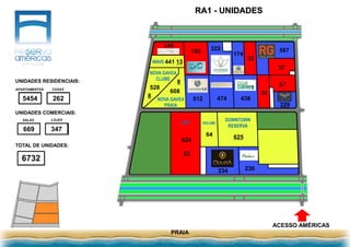 RA1 - UNIDADES
PRAIA
ACESSO AMÉRICAS
UNIDADES RESIDENCIAIS:
UNIDADES COMERCIAIS:
0
TOTAL DE UNIDADES:
0
0
CASASAPARTAMENTOS
SALAS
0
LOJAS
0
37
37
74
74
107
107
138
138
624
19 14
795
768
939
960
1131
1282
1453
1794
1965
2232
2403
2706
2877
1982880
3111
3116
3347
3290
3521
3877
4108
249 113
4437
4485
121
5053
5013
129
5589
5454
142
6043
669 347
61076732
262
37
37
33
31
624
33
144
192 322
438512 474
234 236
174
587
329
608
8
441 13
528
8
62564
NOVA GAVEA
PRAIA
NOVA GAVEA
CLUBE
DOWNTOWN
RESERVA
LIFE VOLUME
WAVE
 