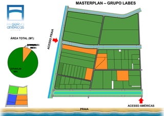 MASTERPLAN – GRUPO LABES
PRAIA
ACESSO AMÉRICAS
1528013,29
100%
20225,35
1%
1507787,94
99%
40919,31
3%
1487093,98
97%
51641,86
3%
1476371,43
97%
97660,01
6%
1430353,28
94%
132660,01
9%
1395353,28
91%
152660,01
10%
1375353,28
90%
ÁREA TOTAL (M2):
 
