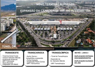 TRANSOESTE
- Túnel da Grota Funda
- Viaduto Salvador Allende
- Duplicação Américas
- BRT Transoeste
- Nova Alvorada
TRANSCARIOCA
- Ayrton Senna -
mergulhões e passarela
- Ponte Estaiada
- Duplicação Pedro Correa
- BRT Transcarioca
TRANSOLÍMPICA
- Túnel da Transolímpica
-Expansão da
Av. Salvador Allende
- BRT Transolímpica
METRÔ – LINHA 4
DUPLICAÇÃO ESTRADA
DOS BANDEIRANTES
DUPLICAÇÃO ELEVADO
DO JOÁ
- Integração com Metrô
CIDADE BARRA – MOBILIDADEDUPLICAÇÃO ELEVADO DO JOÁMETRÔ LINHA 4
ESTAÇÃO
JARDIM OCEÂNICO
EXPANSÃO DA SALVADOR ALLENDE
BRT TRANSOLÍMPICA
TÚNEL DA TRANOLÍMPICA
AVENIDA AYRTON SENNA:
- MERGULHÕES
- PASSARELAS
- RETIRADA DE SINAIS
PONTE ESTAIADA
DUPLICAÇÃO PEDRO CORREA
BRT TRANSCARIOCA
TÚNEL DA GROTA FUNDA
VIADUTO SOBRE A SALVADOR ALLENDEDUPLICAÇÃO DA AV. DAS AMÉRICAS
BRT TRANSOESTENOVO TERMINAL ALVORADA
EXPANSÃO DA CAPACIDADE: 600.000 PESSOAS / DIA
 