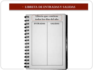 Libreta que contiene
todos los días del año
ENTRADAS      SALIDAS
 
