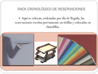 RACK CRONOLÓGICO DE RESERVACIONES

   Aquí se colocan, ordenadas por día de llegada, las
reservaciones escritas previamente en tirillas y colocadas en
                         charolillas.
 
