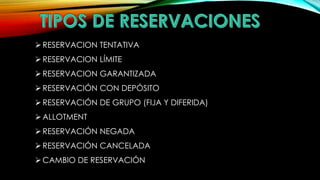 RESERVACION TENTATIVA
RESERVACION LÍMITE
RESERVACION GARANTIZADA
RESERVACIÓN CON DEPÓSITO
RESERVACIÓN DE GRUPO (FIJA Y DIFERIDA)
ALLOTMENT
RESERVACIÓN NEGADA
RESERVACIÓN CANCELADA
CAMBIO DE RESERVACIÓN
 
