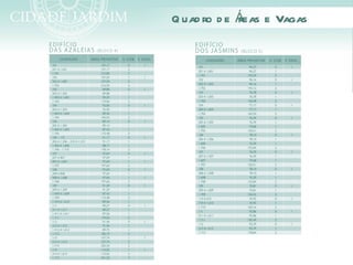 Q uad ro d e Á e Vagas
             reas
 