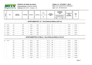 Relatório de tabela de preços                                       Tabela 1.4 - 14/12/2011 - Ativo
                                  Empreendimento: RESERVA JARDIM                                      Plano: CEF ASSOCIATIVO CORRIGIDO
                                  Endereço: BOA VISTA - Fortaleza - CE                                Loja: LOJA - M2 NEGÓCIOS


                                                                                                                PAGAMENTO
                                                                                                                ATUALIZADO
                                                                                 Sinal                                             Financiamento
                                                                                             Mensais               (INCC                           Valor
 BLOCO




                             Unidades                                                                             MENSAL)               CEF        Total
             Faixa                          GARAGEM     Avaliação   Assessoria            (Corrigida pelo                            (Correção
                            Disponíveis                                                        INCC)
                                                                                                            Intermediária Máxima    Mensal INCC)     R$
                                                                                 Ato
                                                                                                            Venc.         Valor



                                                      APARTAMENTOS 1 Q - Área Edificada Média 35,83 m2

08       Faixa 1     104, , ,             GDL            75.327       4.046              26   X     411                               75.327       90.037

09       Faixa 1     104, , ,             GDL            75.327       4.046              26   X     411                               75.327       90.037

10       Faixa 1     104, , ,             GDL            75.327       4.046              26   X     411                               75.327       90.037

11       Faixa 1     106, , ,             GDL            75.327       4.046              26   X     411                               75.327       90.037

12       Faixa 1     108, , ,             GDL            75.327       4.046              26   X     411                               75.327       90.037

13       Faixa 1     104, , ,             GDL            75.327       4.046              26   X     411                               75.327       90.037



                                                APARTAMENTOS 2 Q Menor - Área Edificada Média 41,49 m2

08       Faixa 1     107, , ,             GDL            86.119       4.244              26   X     180                               86.119       95.036

                     108, , ,             GDL            84.660       4.244              26   X     236                               84.660       95.036

                     101, , ,             GDL            86.119       4.359              26   X     288                               86.119       97.945

                     102, , ,             GDL            84.660       4.359              26   X     344                               84.660       97.945

                     201, , ,             GDL            86.119       4.455              26   X     377                               86.119       100.369

                     202, , ,             GDL            84.660       4.455              26   X     433                               84.660       100.369

                     207, , ,             GDL            86.119       4.340              26   X     270                               86.119       97.460

                     208, , ,             GDL            84.660       4.340              26   X     326                               84.660       97.460

                     301, , ,             GDL            86.119       4.455              26   X     377                               86.119       100.369

                     302, , ,             GDL            84.660       4.455              26   X     433                               84.660       100.369


                                                                                                                                                          Página 1
 