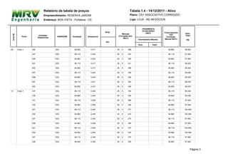 Relatório de tabela de preços                                      Tabela 1.4 - 14/12/2011 - Ativo
                                  Empreendimento: RESERVA JARDIM                                     Plano: CEF ASSOCIATIVO CORRIGIDO
                                  Endereço: BOA VISTA - Fortaleza - CE                               Loja: LOJA - M2 NEGÓCIOS


                                                                                                               PAGAMENTO
                                                                                                               ATUALIZADO
                                                                                Sinal                                             Financiamento
                                                                                            Mensais               (INCC                           Valor
 BLOCO




                             Unidades                                                                            MENSAL)               CEF        Total
             Faixa                          GARAGEM    Avaliação   Assessoria            (Corrigida pelo                            (Correção
                            Disponíveis                                                       INCC)
                                                                                                           Intermediária Máxima    Mensal INCC)     R$
                                                                                Ato
                                                                                                           Venc.         Valor

09       Faixa 1     302, , ,             GDL            84.660      4.417              26   X     398                               84.660       99.400

                     407, , ,             GDL            86.119      4.340              26   X     270                               86.119       97.460

                     408, , ,             GDL            84.660      4.340              26   X     326                               84.660       97.460

                     401, , ,             GDL            86.119      4.417              26   X     341                               86.119       99.400

                     402, , ,             GDL            84.660      4.417              26   X     398                               84.660       99.400

                     507, , ,             GDL            86.119      4.244              26   X     180                               86.119       95.036

                     508, , ,             GDL            84.660      4.244              26   X     236                               84.660       95.036

                     501, , ,             GDL            86.119      4.321              26   X     252                               86.119       96.976

                     502, , ,             GDL            84.660      4.321              26   X     308                               84.660       96.976

10       Faixa 1     107, , ,             GDL            86.119      4.244              26   X     180                               86.119       95.036

                     108, , ,             GDL            84.660      4.244              26   X     236                               84.660       95.036

                     101, , ,             GDL            86.119      4.359              26   X     288                               86.119       97.945

                     102, , ,             GDL            84.660      4.359              26   X     344                               84.660       97.945

                     201, , ,             GDL            86.119      4.455              26   X     377                               86.119       100.369

                     202, , ,             GDL            84.660      4.455              26   X     433                               84.660       100.369

                     207, , ,             GDL            86.119      4.340              26   X     270                               86.119       97.460

                     208, , ,             GDL            84.660      4.340              26   X     326                               84.660       97.460

                     301, , ,             GDL            86.119      4.455              26   X     377                               86.119       100.369

                     302, , ,             GDL            84.660      4.455              26   X     433                               84.660       100.369

                     307, , ,             GDL            86.119      4.340              26   X     270                               86.119       97.460

                     308, , ,             GDL            84.660      4.340              26   X     326                               84.660       97.460



                                                                                                                                                         Página 3
 