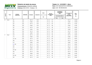 Relatório de tabela de preços                                      Tabela 1.4 - 14/12/2011 - Ativo
                                   Empreendimento: RESERVA JARDIM                                     Plano: CEF ASSOCIATIVO CORRIGIDO
                                   Endereço: BOA VISTA - Fortaleza - CE                               Loja: LOJA - M2 NEGÓCIOS


                                                                                                                PAGAMENTO
                                                                                                                ATUALIZADO
                                                                                 Sinal                                             Financiamento
                                                                                             Mensais               (INCC                           Valor
 BLOCO




                             Unidades                                                                             MENSAL)               CEF        Total
             Faixa                           GARAGEM    Avaliação   Assessoria            (Corrigida pelo                            (Correção
                            Disponíveis                                                        INCC)
                                                                                                            Intermediária Máxima    Mensal INCC)     R$
                                                                                 Ato
                                                                                                            Venc.         Valor

10       Faixa 1     401, , ,              GDL            86.119      4.455              26   X     377                               86.119       100.369

                     402, , ,              GDL            84.660      4.455              26   X     433                               84.660       100.369

                     407, , ,              GDL            86.119      4.340              26   X     270                               86.119       97.460

                     408, , ,              GDL            84.660      4.340              26   X     326                               84.660       97.460

                     507, , ,              GDL            86.119      4.244              26   X     180                               86.119       95.036

                     508, , ,              GDL            84.660      4.244              26   X     236                               84.660       95.036

                     501, , ,              GDL            86.119      4.359              26   X     288                               86.119       97.945

                     502, , ,              GDL            84.660      4.359              26   X     344                               84.660       97.945

11       Faixa 1     109, , ,              GDL            86.119      4.244              26   X     180                               86.119       95.036

                     110, , ,              GDL            84.660      4.244              26   X     236                               84.660       95.036

                     101, 102, ,           GDL            86.119      4.321              26   X     252                               86.119       96.976

                     209, , ,              GDL            86.119      4.340              26   X     270                               86.119       97.460

                     210, , ,              GDL            84.660      4.340              26   X     326                               84.660       97.460

                     201, 202, ,           GDL            86.119      4.417              26   X     341                               86.119       99.400

                     309, , ,              GDL            86.119      4.340              26   X     270                               86.119       97.460

                     310, , ,              GDL            84.660      4.340              26   X     326                               84.660       97.460

                     301, 302, ,           GDL            86.119      4.417              26   X     341                               86.119       99.400

                     409, , ,              GDL            86.119      4.340              26   X     270                               86.119       97.460

                     410, , ,              GDL            84.660      4.340              26   X     326                               84.660       97.460

                     401, 402, ,           GDL            86.119      4.417              26   X     341                               86.119       99.400

                     509, , ,              GDL            86.119      4.244              26   X     180                               86.119       95.036



                                                                                                                                                          Página 4
 