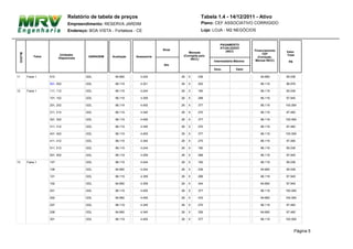 Relatório de tabela de preços                                      Tabela 1.4 - 14/12/2011 - Ativo
                                   Empreendimento: RESERVA JARDIM                                     Plano: CEF ASSOCIATIVO CORRIGIDO
                                   Endereço: BOA VISTA - Fortaleza - CE                               Loja: LOJA - M2 NEGÓCIOS


                                                                                                                PAGAMENTO
                                                                                                                ATUALIZADO
                                                                                 Sinal                                             Financiamento
                                                                                             Mensais               (INCC                           Valor
 BLOCO




                             Unidades                                                                             MENSAL)               CEF        Total
             Faixa                           GARAGEM    Avaliação   Assessoria            (Corrigida pelo                            (Correção
                            Disponíveis                                                        INCC)
                                                                                                            Intermediária Máxima    Mensal INCC)     R$
                                                                                 Ato
                                                                                                            Venc.         Valor

11       Faixa 1     510, , ,              GDL            84.660      4.244              26   X     236                               84.660       95.036

                     501, 502, ,           GDL            86.119      4.321              26   X     252                               86.119       96.976

12       Faixa 1     111, 112, ,           GDL            86.119      4.244              26   X     180                               86.119       95.036

                     101, 102, ,           GDL            86.119      4.359              26   X     288                               86.119       97.945

                     201, 202, ,           GDL            86.119      4.455              26   X     377                               86.119       100.369

                     211, 212, ,           GDL            86.119      4.340              26   X     270                               86.119       97.460

                     301, 302, ,           GDL            86.119      4.455              26   X     377                               86.119       100.369

                     311, 312, ,           GDL            86.119      4.340              26   X     270                               86.119       97.460

                     401, 402, ,           GDL            86.119      4.455              26   X     377                               86.119       100.369

                     411, 412, ,           GDL            86.119      4.340              26   X     270                               86.119       97.460

                     511, 512, ,           GDL            86.119      4.244              26   X     180                               86.119       95.036

                     501, 502, ,           GDL            86.119      4.359              26   X     288                               86.119       97.945

13       Faixa 1     107, , ,              GDL            86.119      4.244              26   X     180                               86.119       95.036

                     108, , ,              GDL            84.660      4.244              26   X     236                               84.660       95.036

                     101, , ,              GDL            86.119      4.359              26   X     288                               86.119       97.945

                     102, , ,              GDL            84.660      4.359              26   X     344                               84.660       97.945

                     201, , ,              GDL            86.119      4.455              26   X     377                               86.119       100.369

                     202, , ,              GDL            84.660      4.455              26   X     433                               84.660       100.369

                     207, , ,              GDL            86.119      4.340              26   X     270                               86.119       97.460

                     208, , ,              GDL            84.660      4.340              26   X     326                               84.660       97.460

                     301, , ,              GDL            86.119      4.455              26   X     377                               86.119       100.369



                                                                                                                                                          Página 5
 