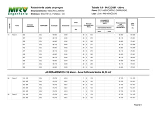 Relatório de tabela de preços                                      Tabela 1.4 - 14/12/2011 - Ativo
                                   Empreendimento: RESERVA JARDIM                                     Plano: CEF ASSOCIATIVO CORRIGIDO
                                   Endereço: BOA VISTA - Fortaleza - CE                               Loja: LOJA - M2 NEGÓCIOS


                                                                                                                PAGAMENTO
                                                                                                                ATUALIZADO
                                                                                 Sinal                                             Financiamento
                                                                                             Mensais               (INCC                           Valor
 BLOCO




                             Unidades                                                                             MENSAL)               CEF        Total
             Faixa                           GARAGEM    Avaliação   Assessoria            (Corrigida pelo                            (Correção
                            Disponíveis                                                        INCC)
                                                                                                            Intermediária Máxima    Mensal INCC)     R$
                                                                                 Ato
                                                                                                            Venc.         Valor

13       Faixa 1     302, , ,              GDL            84.660      4.455              26   X     433                               84.660       100.369

                     307, , ,              GDL            86.119      4.340              26   X     270                               86.119       97.460

                     308, , ,              GDL            84.660      4.340              26   X     326                               84.660       97.460

                     401, , ,              GDL            86.119      4.455              26   X     377                               86.119       100.369

                     402, , ,              GDL            84.660      4.455              26   X     433                               84.660       100.369

                     407, , ,              GDL            86.119      4.340              26   X     270                               86.119       97.460

                     408, , ,              GDL            84.660      4.340              26   X     326                               84.660       97.460

                     507, , ,              GDL            86.119      4.244              26   X     180                               86.119       95.036

                     508, , ,              GDL            84.660      4.244              26   X     236                               84.660       95.036

                     501, , ,              GDL            86.119      4.359              26   X     288                               86.119       97.945

                     502, , ,              GDL            84.660      4.359              26   X     344                               84.660       97.945



                                                  APARTAMENTOS 2 Q Maior - Área Edificada Média 44,30 m2

08       Faixa 1     103, 105, ,           GDL            97.279      4.519              1    X     178                               97.279       101.975

                     203, 205, ,           GDL            97.279      4.621              26   X     102                               97.279       104.551

                     303, 305, ,           GDL            97.279      4.621              26   X     102                               97.279       104.551

                     403, 405, ,           GDL            97.279      4.621              26   X     102                               97.279       104.551

                     503, 505, ,           GDL            97.279      4.519              1    X     178                               97.279       101.975

09       Faixa 1     103, 105, ,           GDL            97.279      4.519              1    X     178                               97.279       101.975

                     203, 205, ,           GDL            97.279      4.621              26   X     102                               97.279       104.551




                                                                                                                                                          Página 6
 