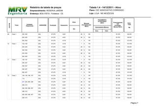 Relatório de tabela de preços                                      Tabela 1.4 - 14/12/2011 - Ativo
                                   Empreendimento: RESERVA JARDIM                                     Plano: CEF ASSOCIATIVO CORRIGIDO
                                   Endereço: BOA VISTA - Fortaleza - CE                               Loja: LOJA - M2 NEGÓCIOS


                                                                                                                PAGAMENTO
                                                                                                                ATUALIZADO
                                                                                 Sinal                                             Financiamento
                                                                                             Mensais               (INCC                           Valor
 BLOCO




                             Unidades                                                                             MENSAL)               CEF        Total
             Faixa                           GARAGEM    Avaliação   Assessoria            (Corrigida pelo                            (Correção
                            Disponíveis                                                        INCC)
                                                                                                            Intermediária Máxima    Mensal INCC)     R$
                                                                                 Ato
                                                                                                            Venc.         Valor

09       Faixa 1     303, 305, ,           GDL            97.279      4.621              26   X     102                               97.279       104.551

                     403, 405, ,           GDL            97.279      4.621              26   X     102                               97.279       104.551

                     503, 505, ,           GDL            97.279      4.519              1    X     178                               97.279       101.975

10       Faixa 1     103, 105, ,           GDL            97.279      4.519              1    X     178                               97.279       101.975

                     203, 205, ,           GDL            97.279      4.621              26   X     102                               97.279       104.551

                     303, 305, ,           GDL            97.279      4.621              26   X     102                               97.279       104.551

                     403, 405, ,           GDL            97.279      4.621              26   X     102                               97.279       104.551

                     503, 505, ,           GDL            97.279      4.519              1    X     178                               97.279       101.975

11       Faixa 1     105, 107, ,           GDL            97.279      4.519              1    X     178                               97.279       101.975

                     205, 207, ,           GDL            97.279      4.621              26   X     102                               97.279       104.551

                     305, 307, ,           GDL            97.279      4.621              26   X     102                               97.279       104.551

                     405, 407, ,           GDL            97.279      4.621              26   X     102                               97.279       104.551

                     505, 507, ,           GDL            97.279      4.519              1    X     178                               97.279       101.975

12       Faixa 1     104, 105, 106, 107    GDL            97.279      4.519              1    X     178                               97.279       101.975

                     110, , ,              GDL            97.279      4.519              1    X     178                               97.279       101.975

                     207, 204, 205, 206    GDL            97.279      4.621              26   X     102                               97.279       104.551

                     208, 210, ,           GDL            97.279      4.621              26   X     102                               97.279       104.551

                     304, 305, 306, 307    GDL            97.279      4.621              26   X     102                               97.279       104.551

                     308, 310, ,           GDL            97.279      4.621              26   X     102                               97.279       104.551

                     404, 405, 406, 407    GDL            97.279      4.621              26   X     102                               97.279       104.551

                     408, 410, ,           GDL            97.279      4.621              26   X     102                               97.279       104.551



                                                                                                                                                          Página 7
 
